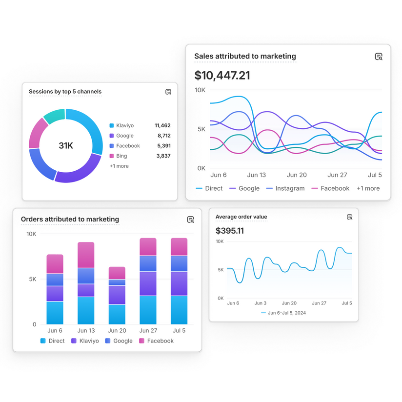 An animation showing four graphs populating data.